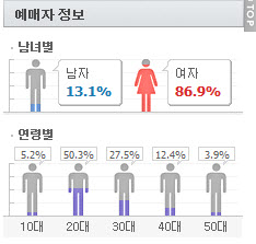 SAC statistics.jpg